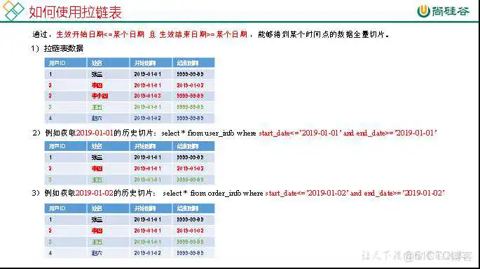 尚硅谷Spring Cloud Alibaba网盘 尚硅谷2021百度云_建表_07