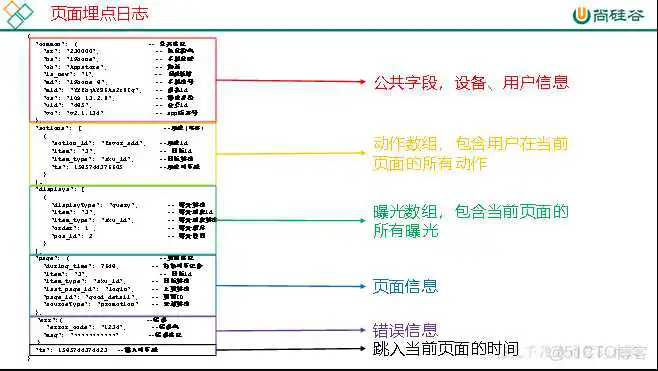 在这里插入图片描述 尚硅谷Spring Cloud Alibaba网盘 尚硅谷2021百度云_链表_12