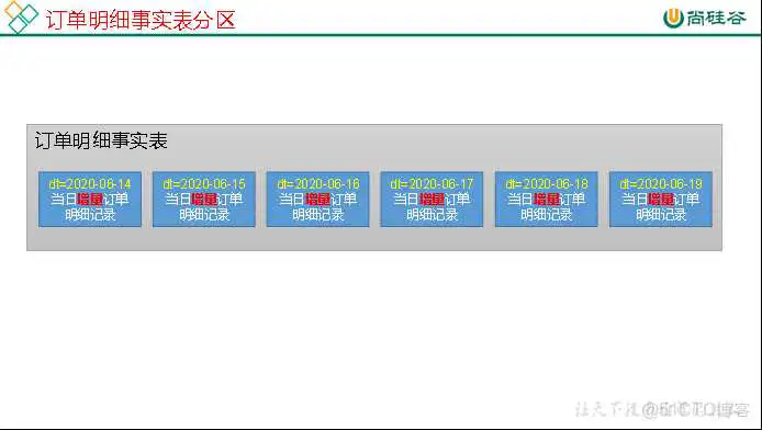 在这里插入图片描述 尚硅谷Spring Cloud Alibaba网盘 尚硅谷2021百度云_建表_16
