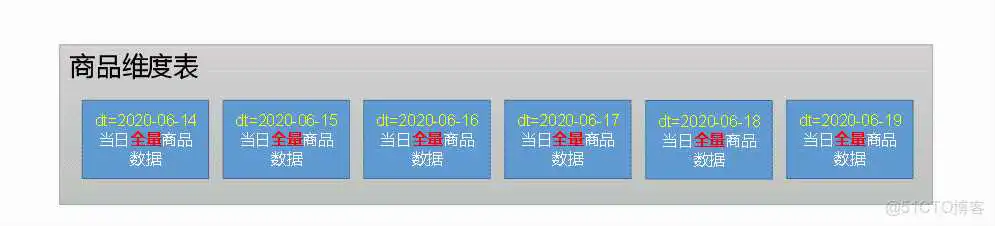 尚硅谷Spring Cloud Alibaba网盘 尚硅谷2021百度云_数据_03