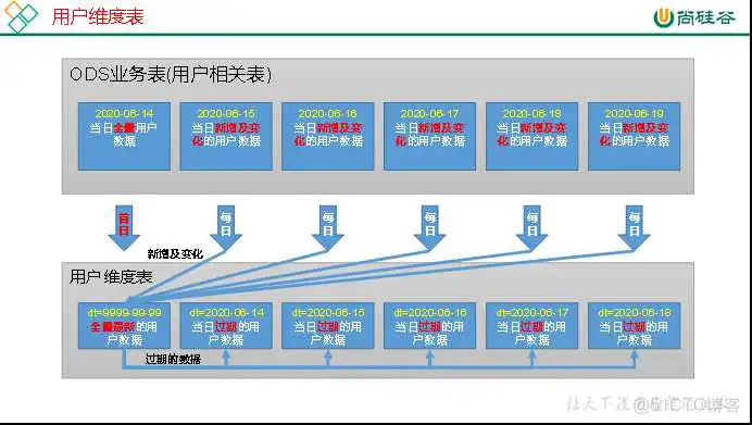 在这里插入图片描述 尚硅谷Spring Cloud Alibaba网盘 尚硅谷2021百度云_建表_10