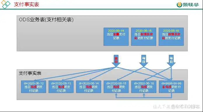 在这里插入图片描述 尚硅谷Spring Cloud Alibaba网盘 尚硅谷2021百度云_数据_21