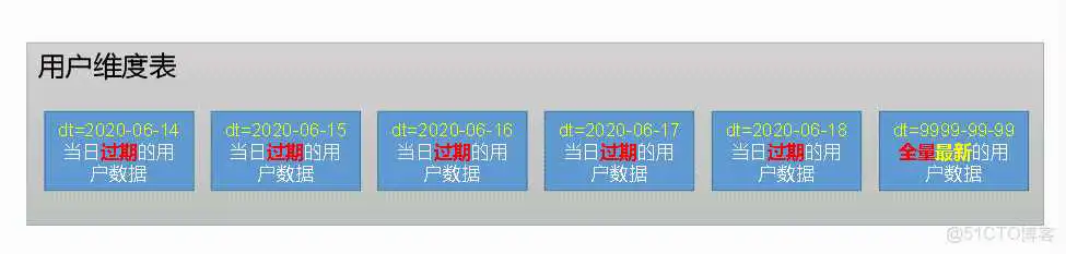 在这里插入图片描述 尚硅谷Spring Cloud Alibaba网盘 尚硅谷2021百度云_建表_09