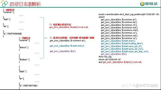在这里插入图片描述 尚硅谷Spring Cloud Alibaba网盘 尚硅谷2021百度云_链表_15
