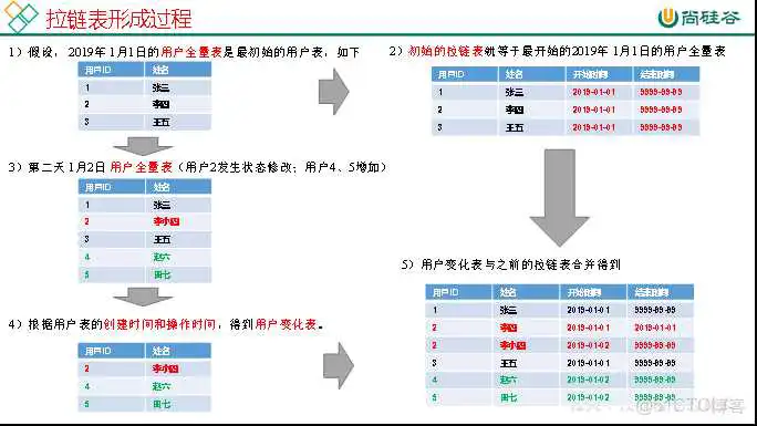 在这里插入图片描述 尚硅谷Spring Cloud Alibaba网盘 尚硅谷2021百度云_数据_08