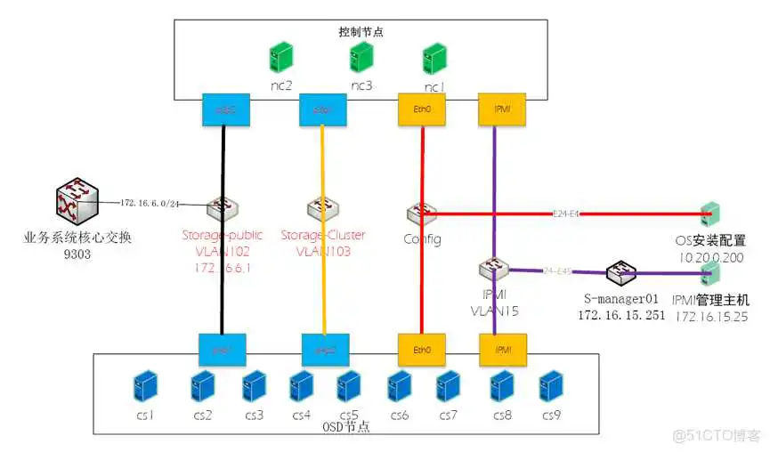 云存储---ceph简介架构原理和一些基本概念_ceph_09