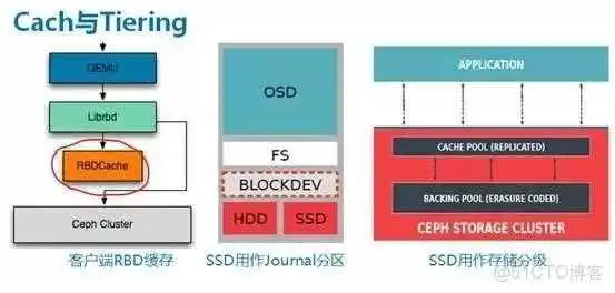 云存储---ceph简介架构原理和一些基本概念_基本概念_20