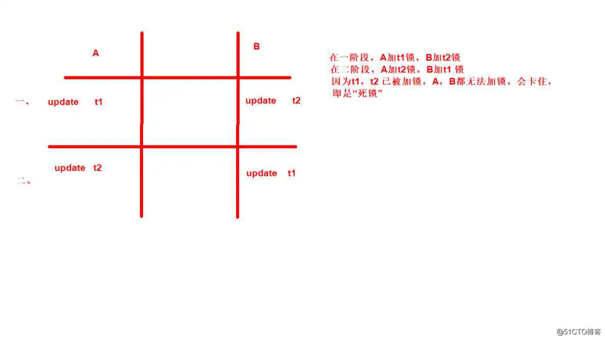 事务<a href='/tag/258'>管理</a>、隔离级别,日志管理 应用日志容器日志标准输出_应用日志容器日志标准输出