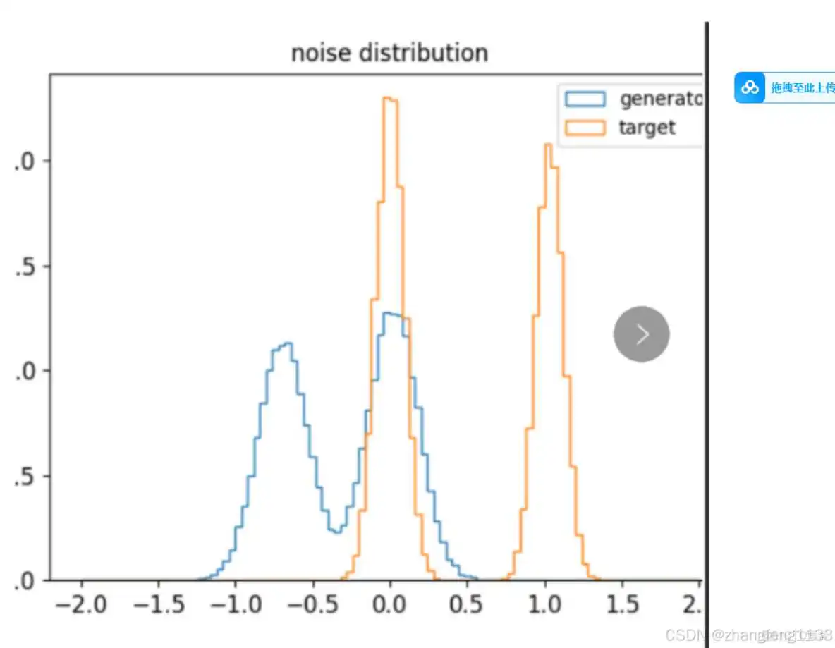 数据分布过于集中 怎么办,python 人工智能 ,数据分析,机器学习pytorch tensorflow ,_python_02