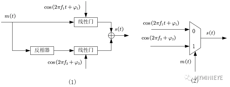 数字频率