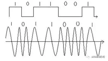 数字频率