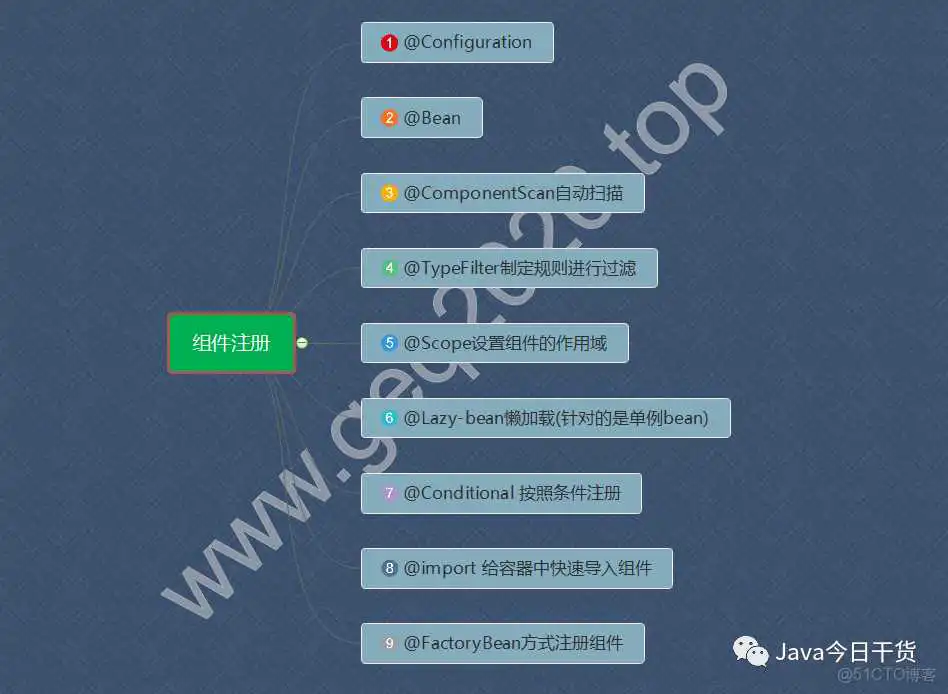 springboot 动态设置注解参数的值_spring_02