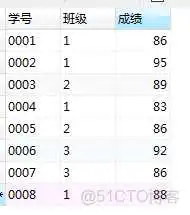 de51a299355cf407c8b88f2df89ef122.png mysql5.7 窗口函数 mysql中的窗口函数_mysql5.7 窗口函数