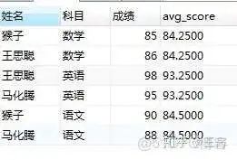 mysql5.7 窗口函数 mysql中的窗口函数_mysql 窗口函数_14