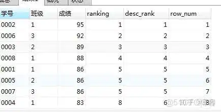 mysql5.7 窗口函数 mysql中的窗口函数_窗口函数_05