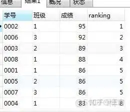 mysql5.7 窗口函数 mysql中的窗口函数_mysql5.7 窗口函数_18