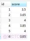 mysql5.7 窗口函数 mysql中的窗口函数_mysql5.7 窗口函数_08