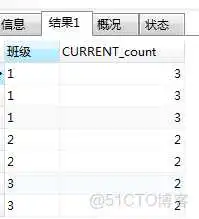 9a76b508ac0c55ae0053cc25b0b154a2.png mysql5.7 窗口函数 mysql中的窗口函数_mysql窗口函数_04