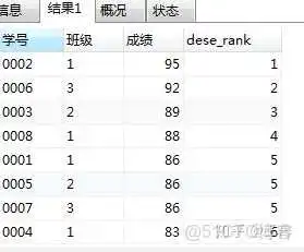 fd80c3efa3703e9e756bcef1da06bedd.png mysql5.7 窗口函数 mysql中的窗口函数_窗口函数_07