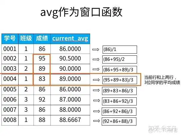 mysql5.7 窗口函数 mysql中的窗口函数_mysql窗口函数_17