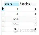 mysql5.7 窗口函数 mysql中的窗口函数_mysql5.7 窗口函数_09