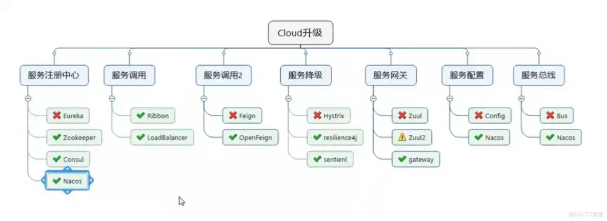 微服务项目 部署 服务器配置要求_微服务项目 部署 服务器配置要求