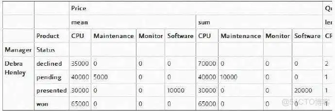 python pivot table中的值 計算 python中pivot函数_聚合函数_14