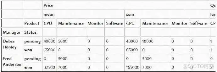 python pivot table中的值 計算 python中pivot函数_聚合函数_15
