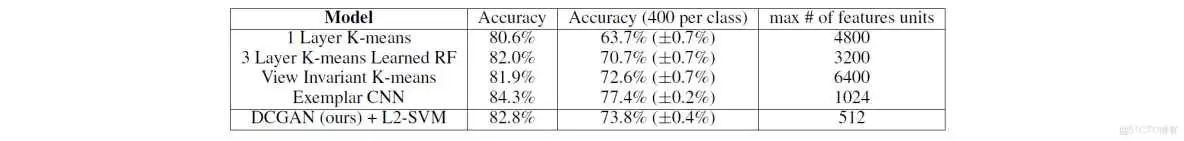 神经网络无监督分类器 无监督 神经网络_卷积_04