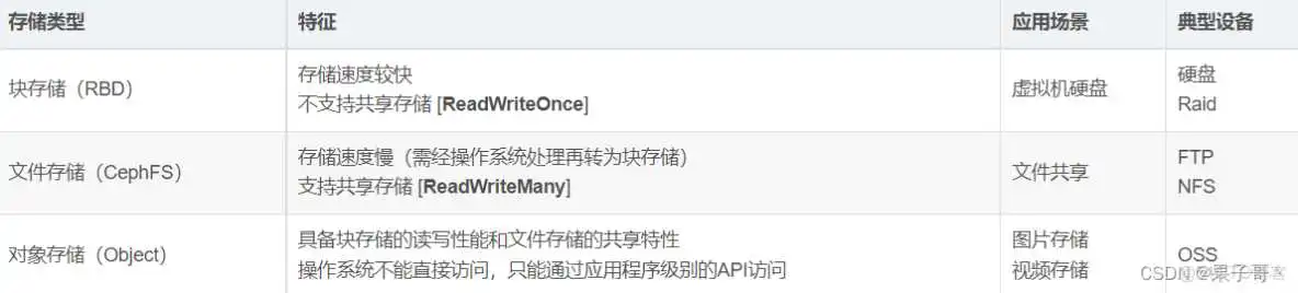 在这里插入图片描述 kubesphere 培训课件_kubernetes_05