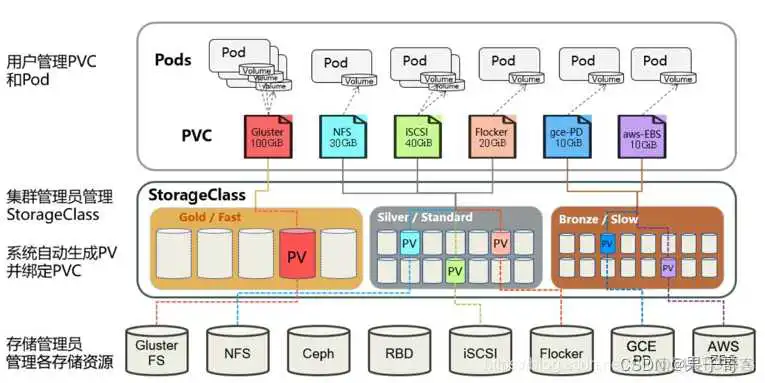 在这里插入图片描述 kubesphere 培训课件_kubernetes