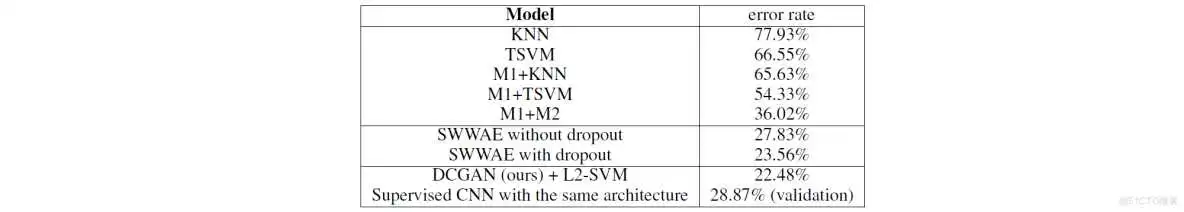 神经网络无监督分类器 无监督 神经网络_生成器_05