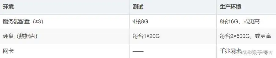 在这里插入图片描述 kubesphere 培训课件_kubernetes_06