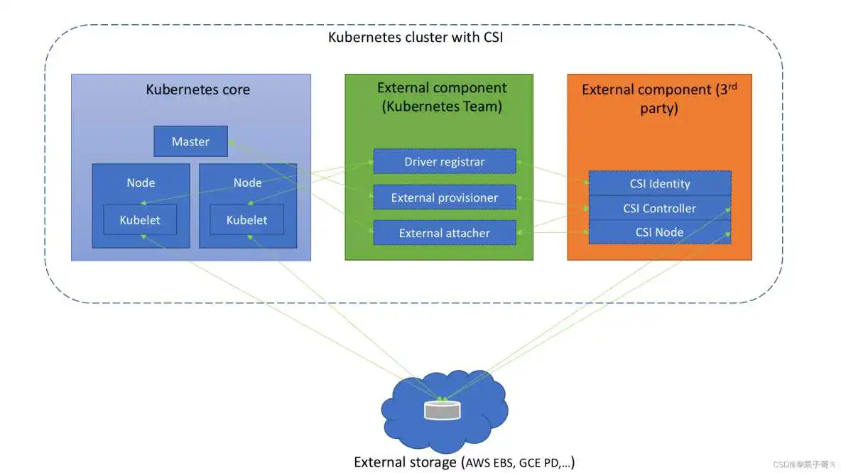 在这里插入图片描述 kubesphere 培训课件_kubernetes_03