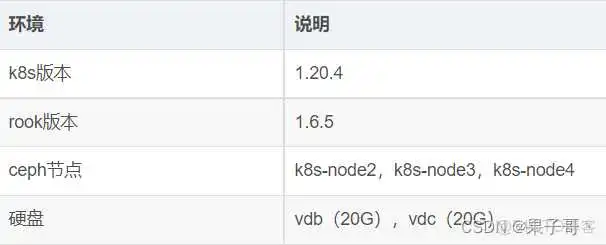 kubesphere 培训课件_kubesphere 培训课件_07