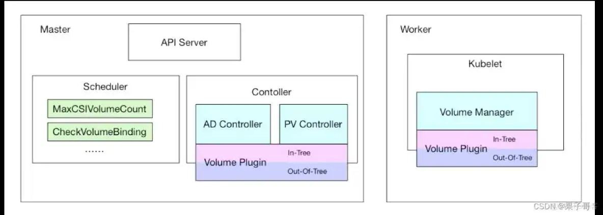 在这里插入图片描述 kubesphere 培训课件_Pod_02
