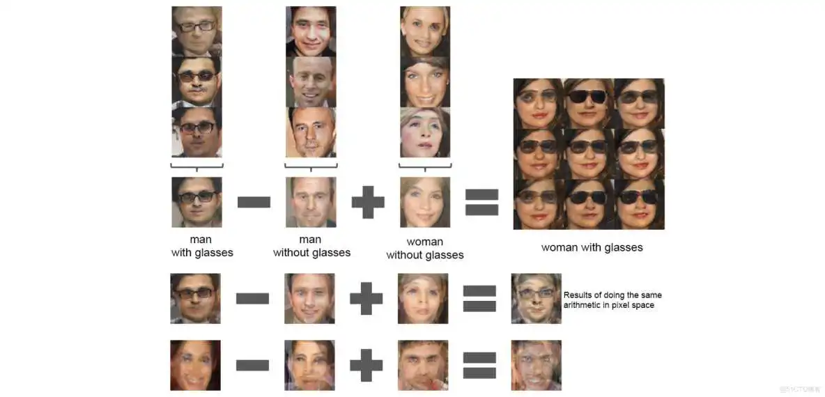 神经网络无监督分类器 无监督 神经网络_GAN_09