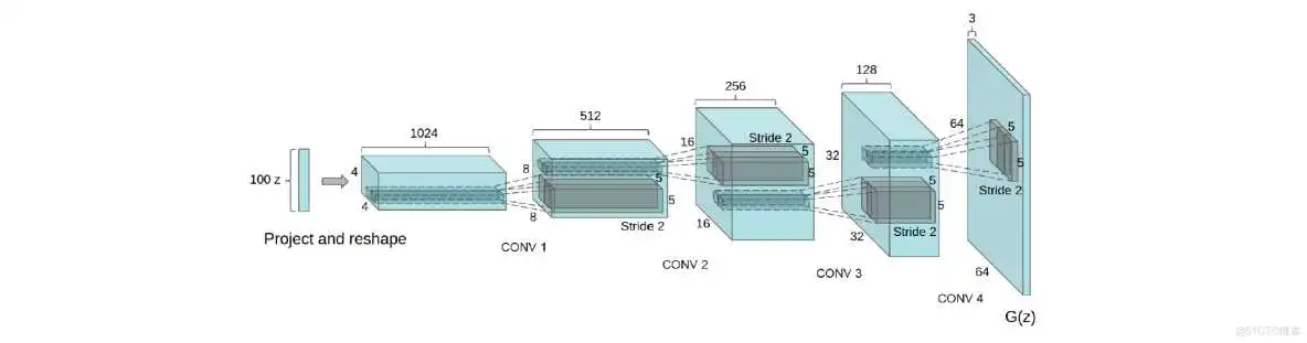 神经网络无监督分类器 无监督 神经网络_GAN