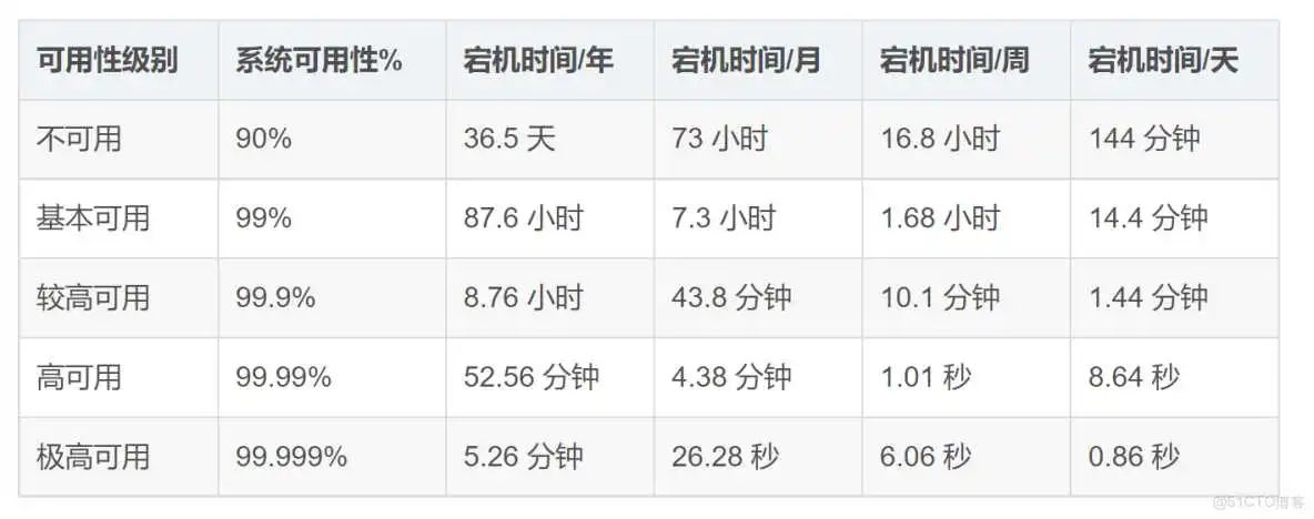 springboot nginx分布式部署系统架构图_运维_10