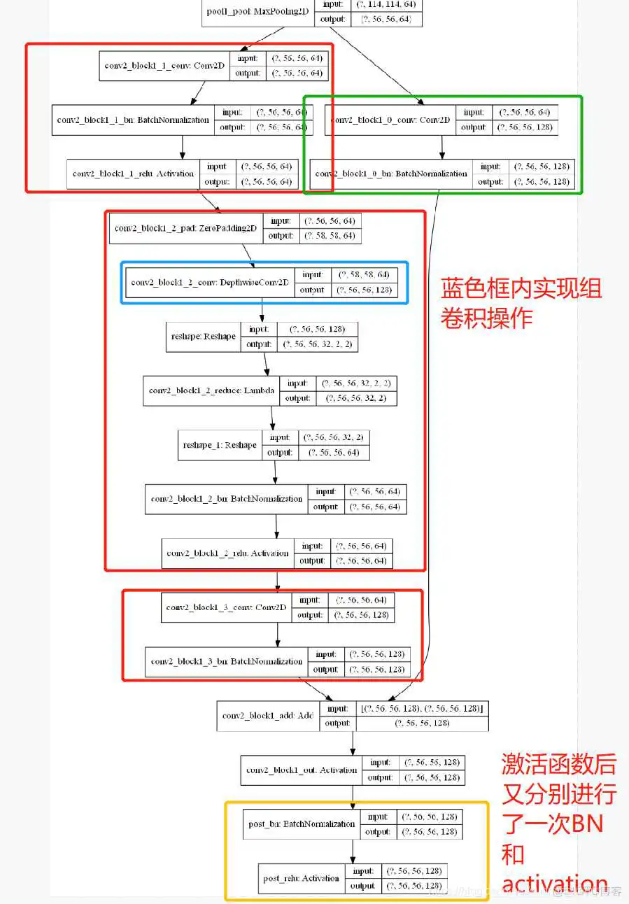 res18网络结构 resnet152网络结构图_卷积神经网络_07