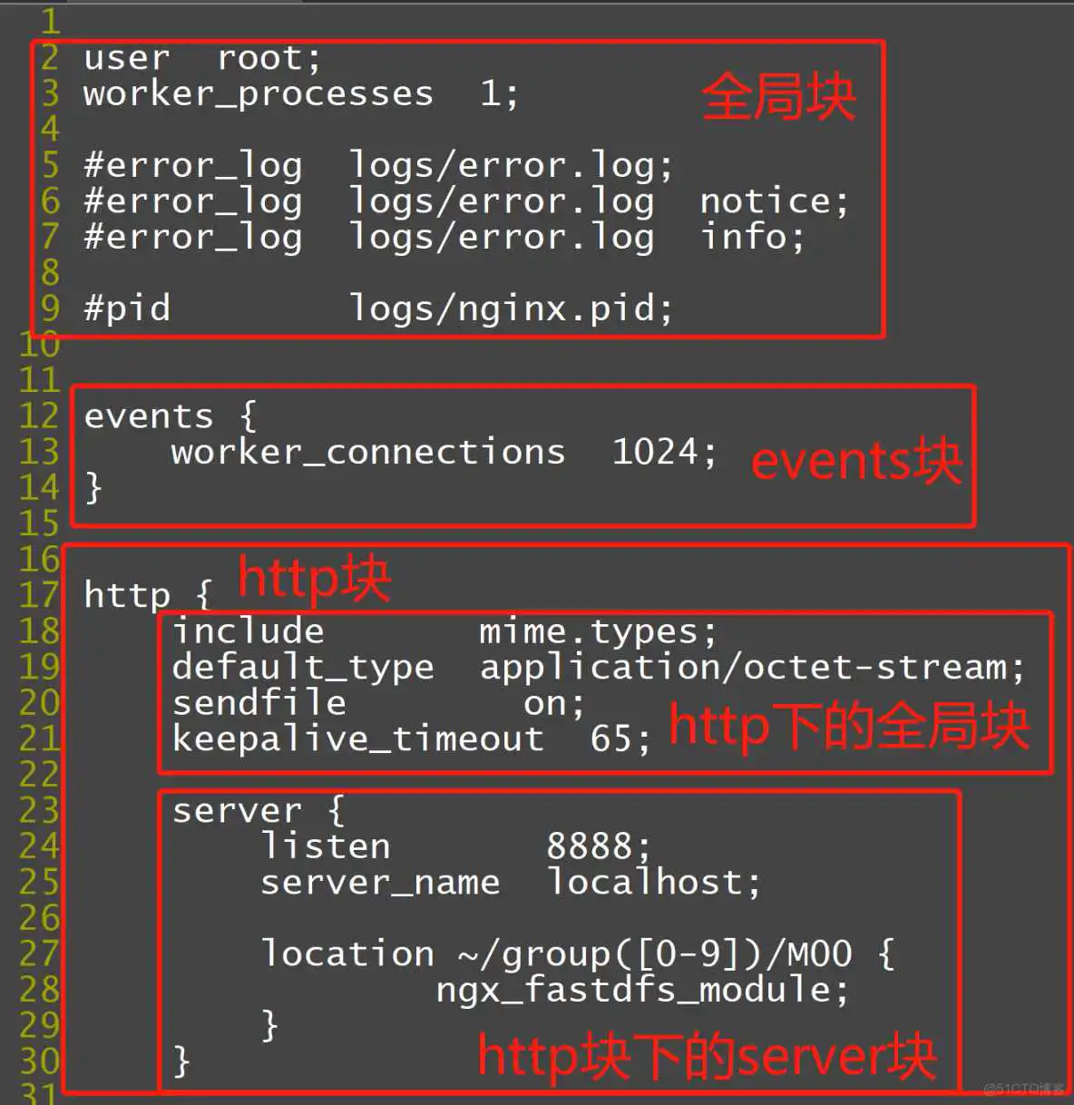 springboot nginx分布式部署系统架构图_nginx