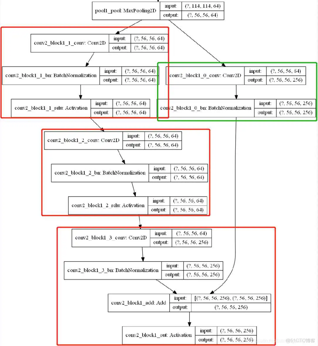 在这里插入图片描述 res18网络结构 resnet152网络结构图_tensorflow_03