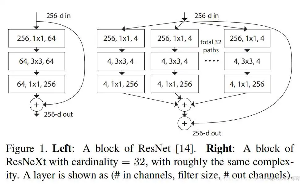 在这里插入图片描述 res18网络结构 resnet152网络结构图_卷积_06