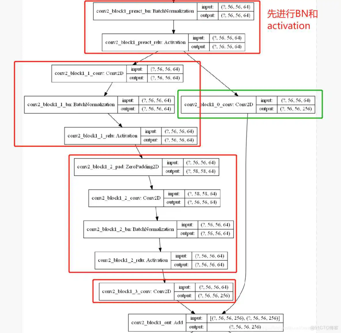 在这里插入图片描述 res18网络结构 resnet152网络结构图_深度学习_05