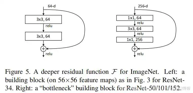 在这里插入图片描述 res18网络结构 resnet152网络结构图_卷积神经网络_02