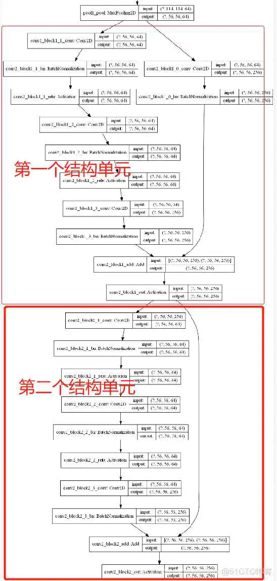 在这里插入图片描述 res18网络结构 resnet152网络结构图_深度学习_04
