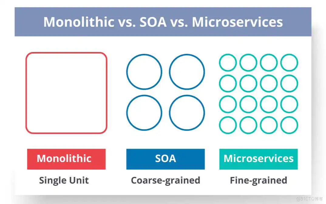 面试官:为什么要有配置中心这个组件?你怎么使用的?_配置信息