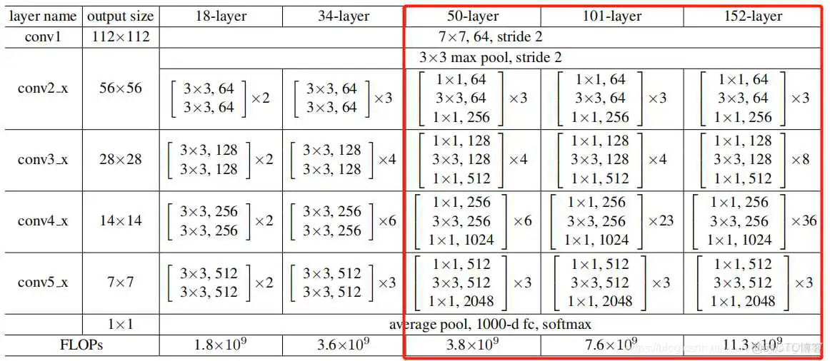 在这里插入图片描述 res18网络结构 resnet152网络结构图_tensorflow