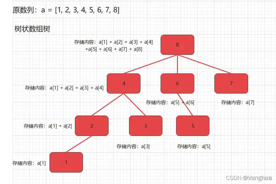 在这里插入图片描述 java tree 如果父节点里没有某个子节点 就删除整个树链_差分_06