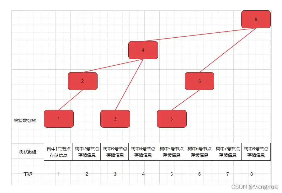 在这里插入图片描述 java tree 如果父节点里没有某个子节点 就删除整个树链_ACM_04